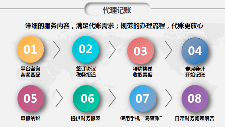 代理記賬